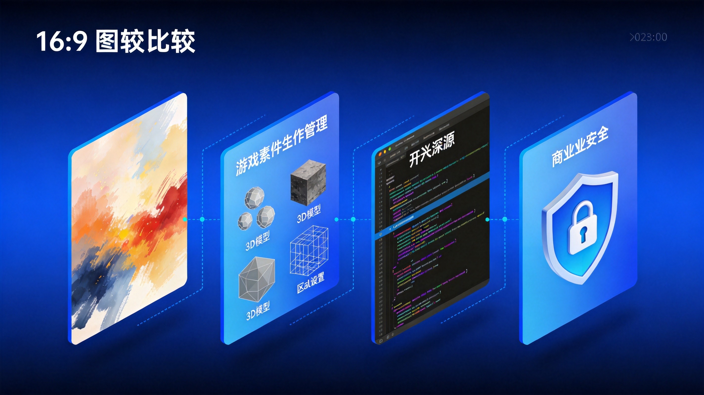 AI绘画工具竞品对比