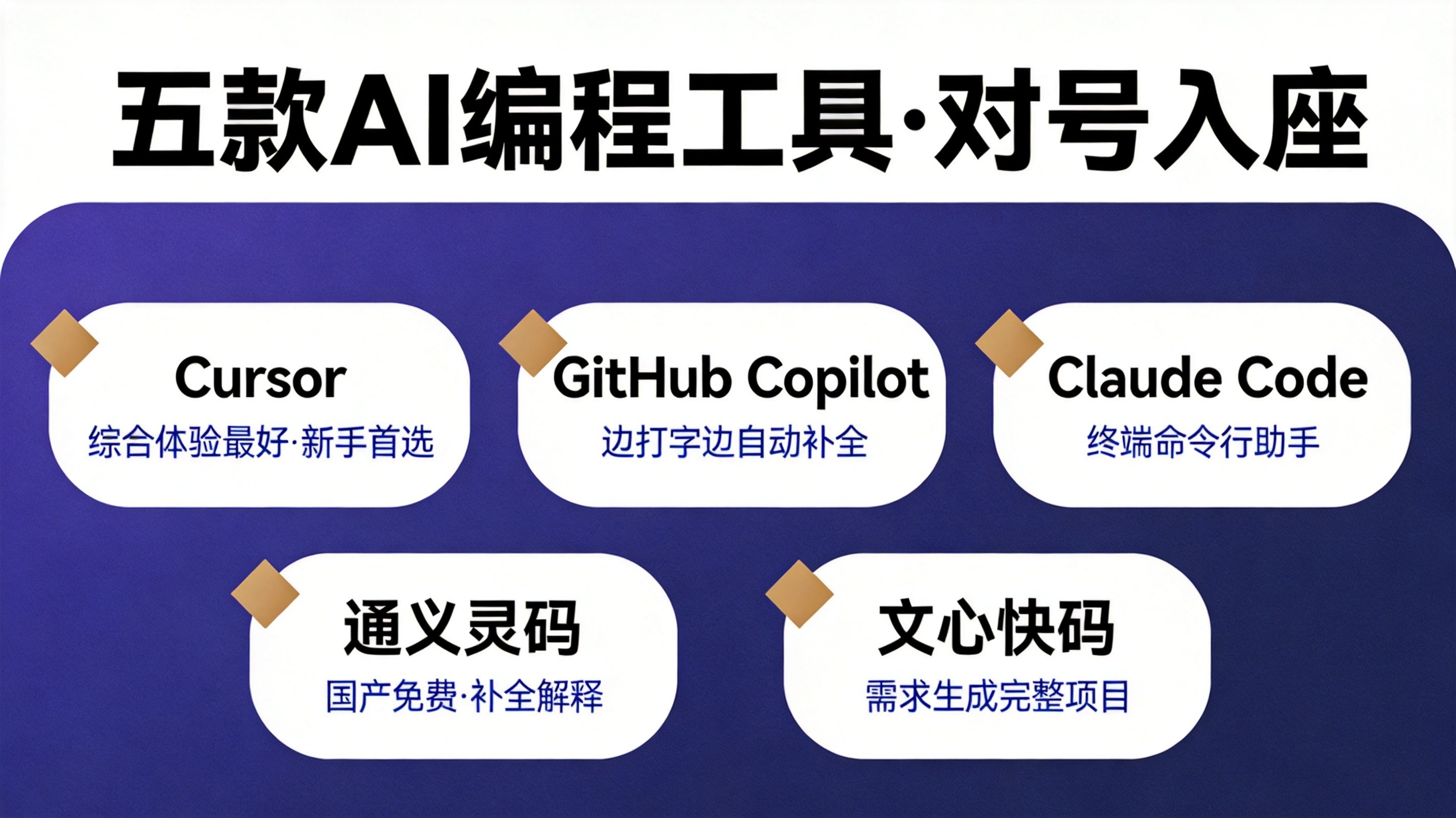 AI自动写代码教程：不会编程也能做出能跑的东西｜2026年实操指南