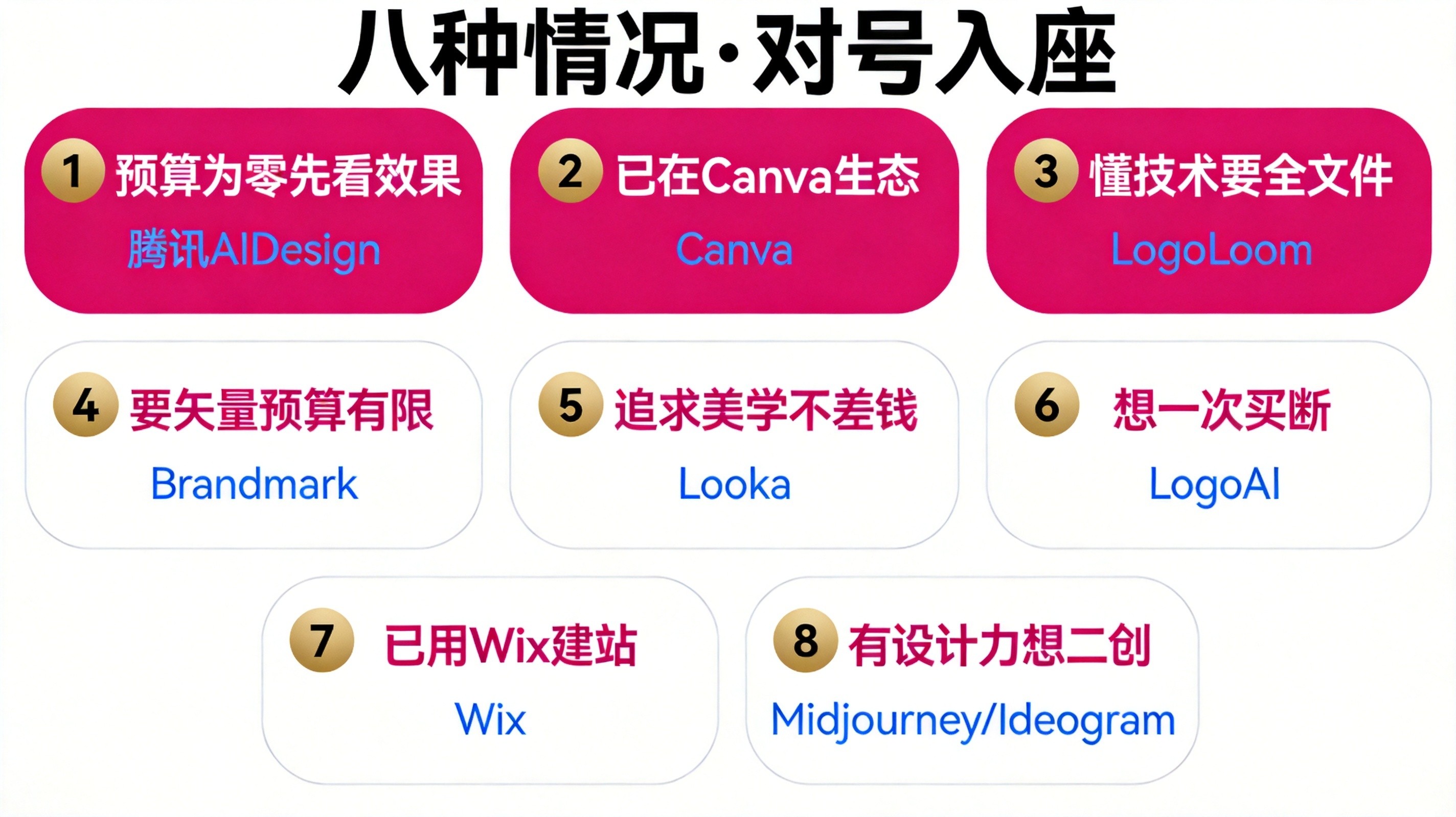 八种情况对应推荐的AI Logo工具