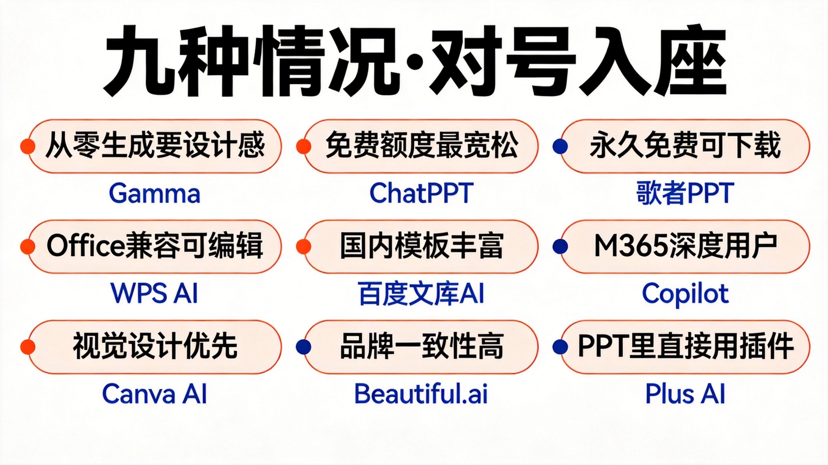 九种情况对应推荐的AI PPT工具